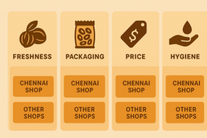 best-dry-fruits-and-nuts-shops-in-chennai